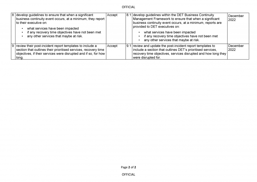 Business Continuity During COVID-19 | Victorian Auditor-General's Office